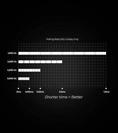 Aimer Chart TENKO - AKITSU 38g Carbon Fiber 8K Wireless Gaming Mouse – Waimers