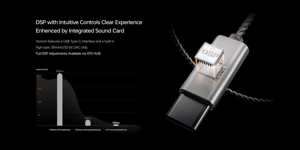 ATK Horizon DSP Gaming IEM