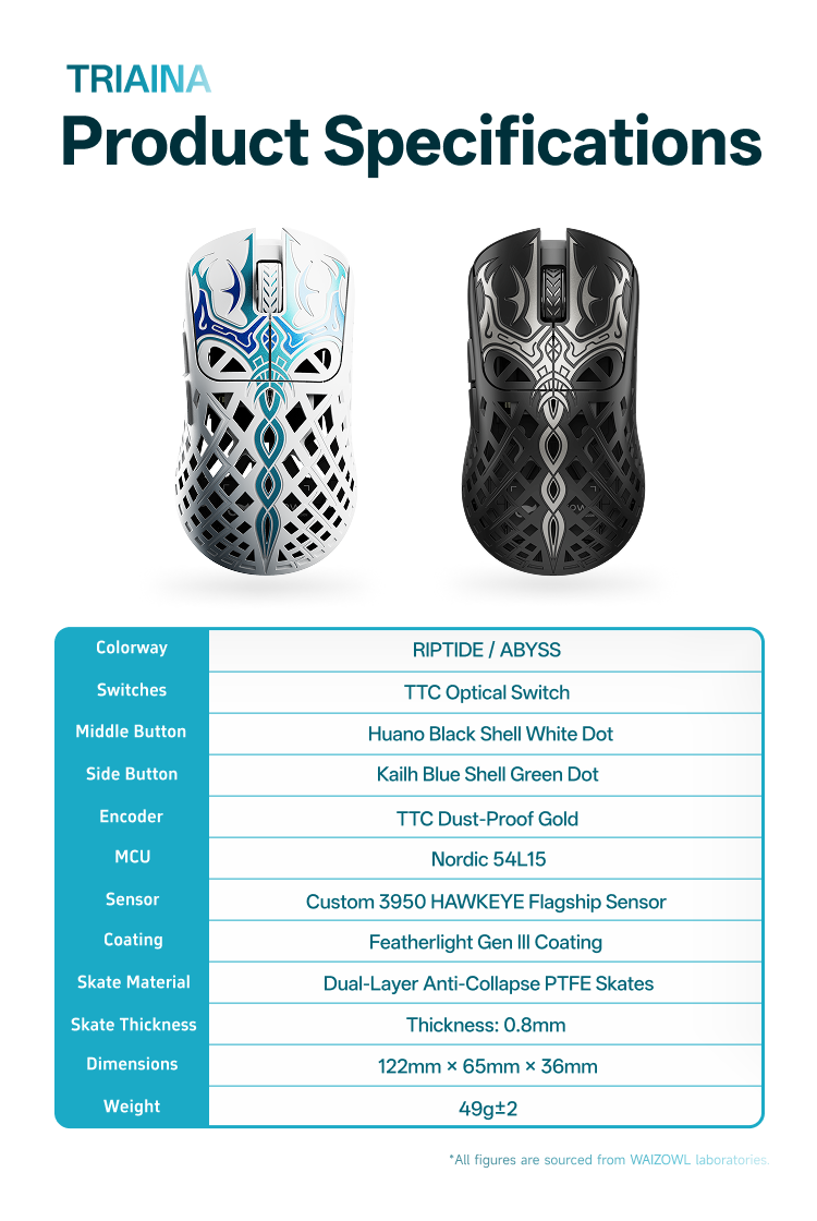 Waizowl TRIAINA Gaming Mouse